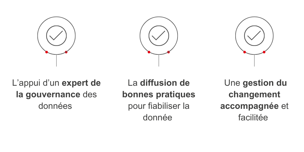 Mettre en place une stratégie de qualité de données.-1