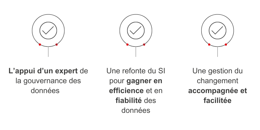 Mettre en place une stratégie de qualité de données.